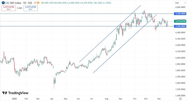 Снижение ставки ЦБ РФ до 16% может быть воспринят рынком как недостаточное